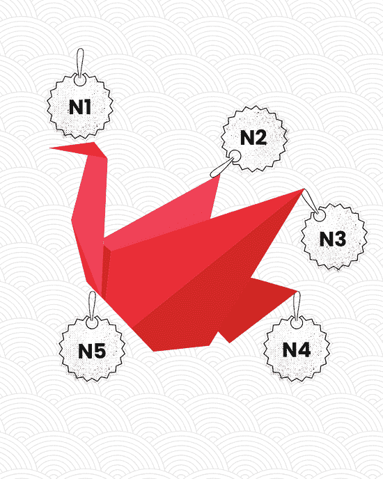 N5 N4 N3 N2 N1 Japanese Levels